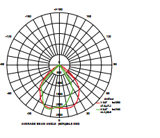 30W-LED-Flood-Light-photometrics-img