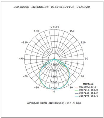 LED-High-Bay Light-ALS-HB02-150WD1-luminous-intensity-distri-diagram1