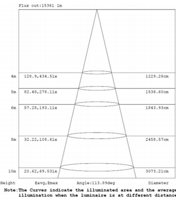 LED-High-Bay Light-ALS-HB02-150WD1-luminous-intensity-distribution-diagram2