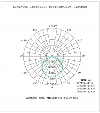 LED-High-Bay Light-ALS-HB02-240WD1-luminous-intensity-distri-diagram1