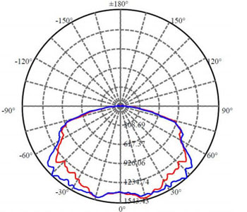 LED-Parking-Garage-Light-1-ALS-SCP02-55WAANA1-luminous-intensity-distri-diagram1