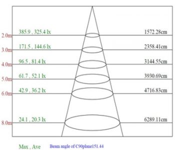 LED-Parking-Garage-Light-1-ALS-SCP02-55WAANA1-luminous-intensity-distribution-diagram2