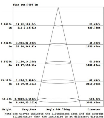 LED-Parking-Garage-Light-2-ALS-SCP2-75WAAA1-luminous-intensity-distribution-diagram2