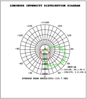LED-Wall-Pack-Light-3-luminous-intensity-distri-diagram1