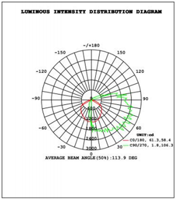 LED-Wall-Pack-Light-5-ALS-WP-60WB1-luminous-intensity-distri-diagram1