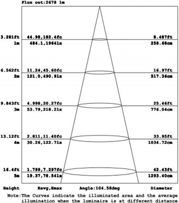 LED-Wall-Pack-Light-5-ALS-WP-60WB1-luminous-intensity-distribution-diagram2