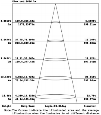 LED-Wall-Pack-Light-6-ALS-WP4-100WA1-luminous-intensity-distribution-diagram2