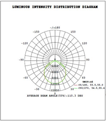 led-canopy-light-240W-1421-luminous-intensity-distri-diagram1