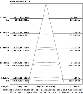 luminous-intensity-distribution-diagram2