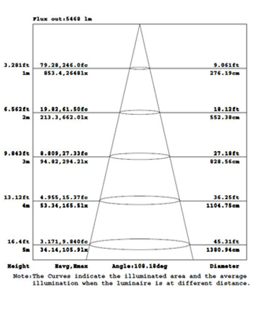 ALS-FL06-50WAT1A1-aaK-luminous2