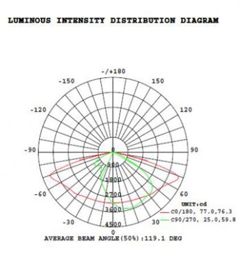 LED FLOOD LIGHT 100W-Luminous