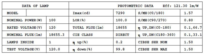 LED FLOOD LIGHT 150W-Light Distribution Testing Parameters