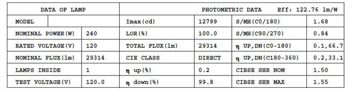 LED FLOOD LIGHT 240W-Light Distribution