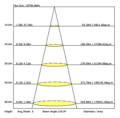 LED Semi-Cutoff Wall Pack 07