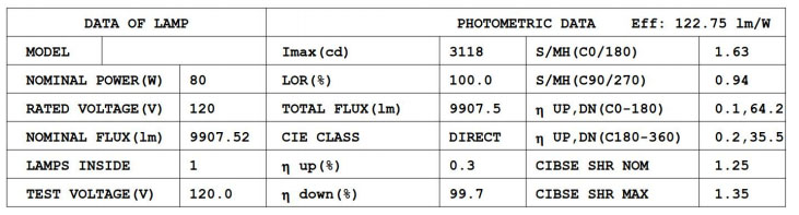 Light Distribution Testing Parameters